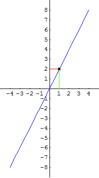 [Graphics:../HTMLFiles/G Gymnasium, Linear functions_66.gif]